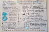 Sketchnotes of S. Stringari by C. Clark