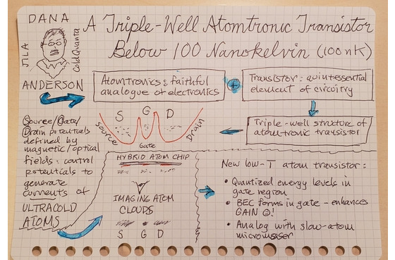 sketchnote of Dana Anderson's opening talk