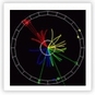 Hands on Particle Physics Masterclasses